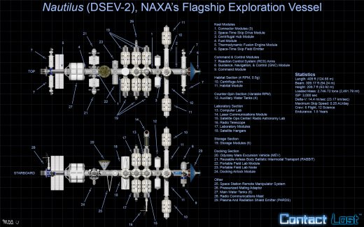 Nautilus Callouts