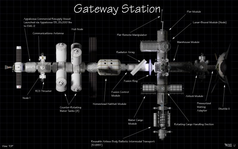 Gateway Station Callouts