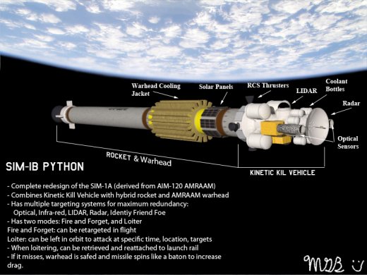 SIM-1B Python