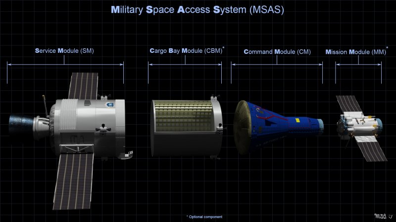 Military Space Access System