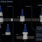 Three Generations of Blue Gemini