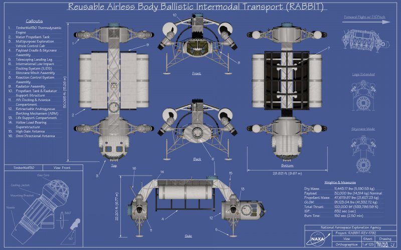 RABBIT Blueprints